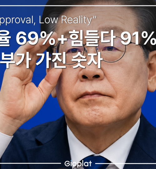이재명 지지율 물가