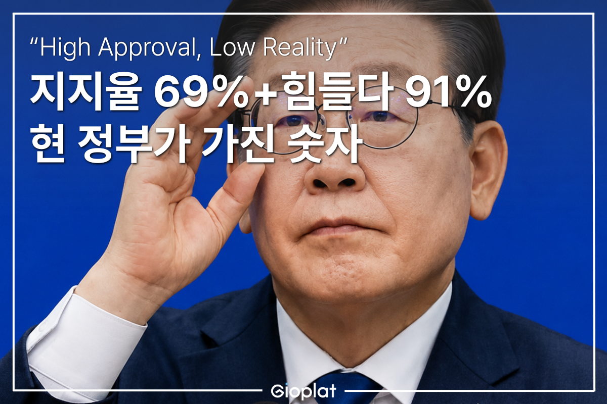 이재명 지지율 물가